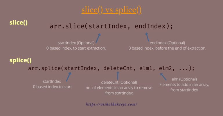 slice and splice in javascript