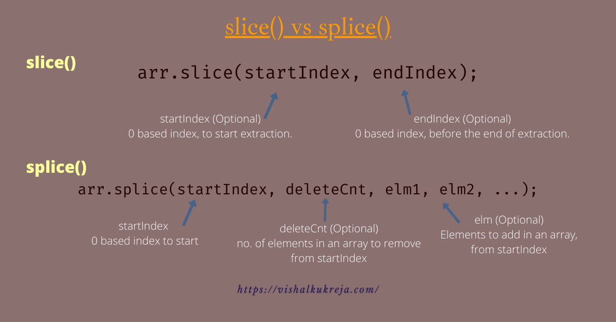 node js splice array into array example